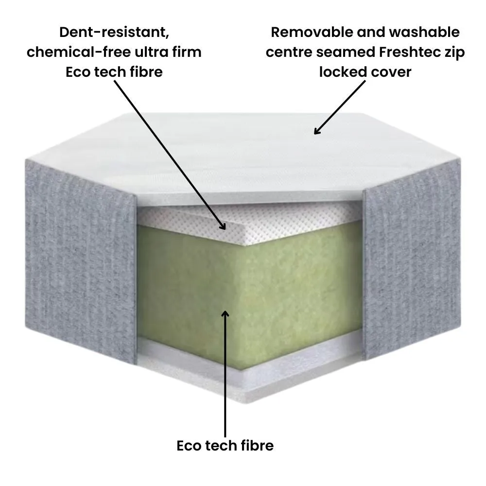 Cool Ecoflow Baby Mattress 120x60x10cm