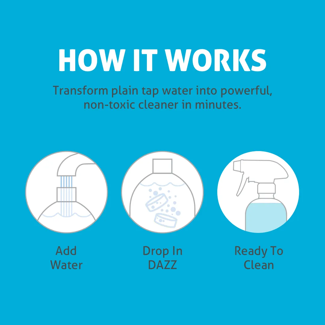 The Clean Surface Bundle